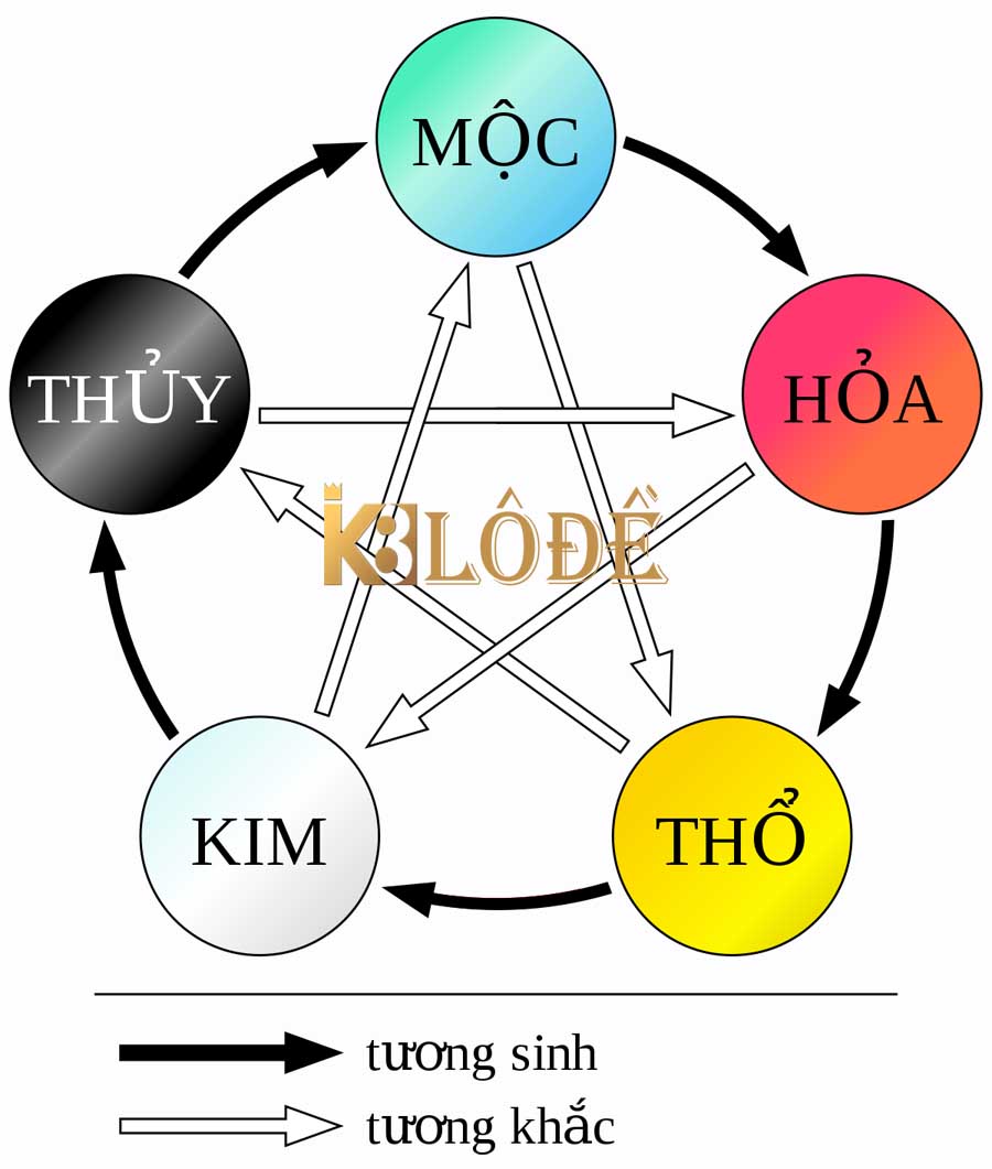 Soi cầu bóng lô đề ngũ hành